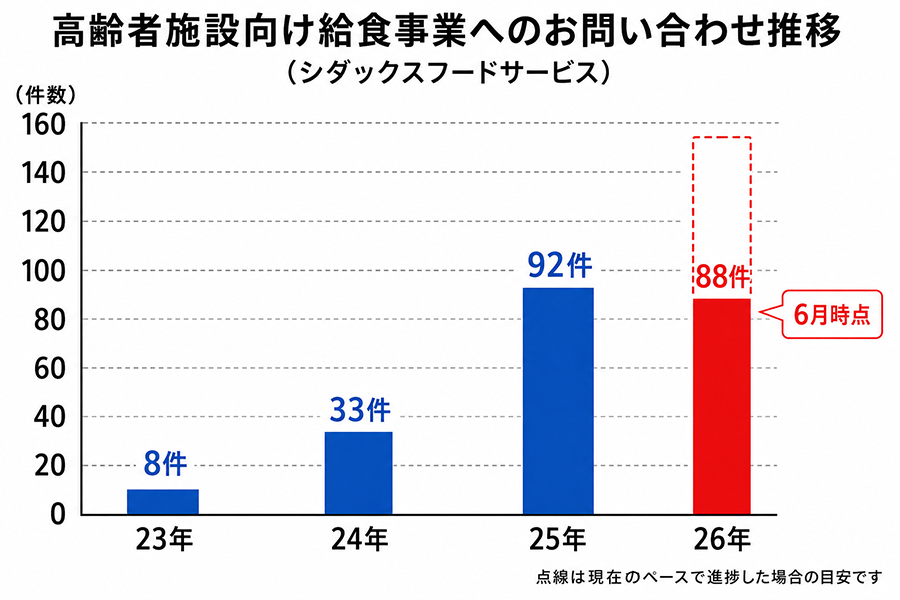 グラフ画像