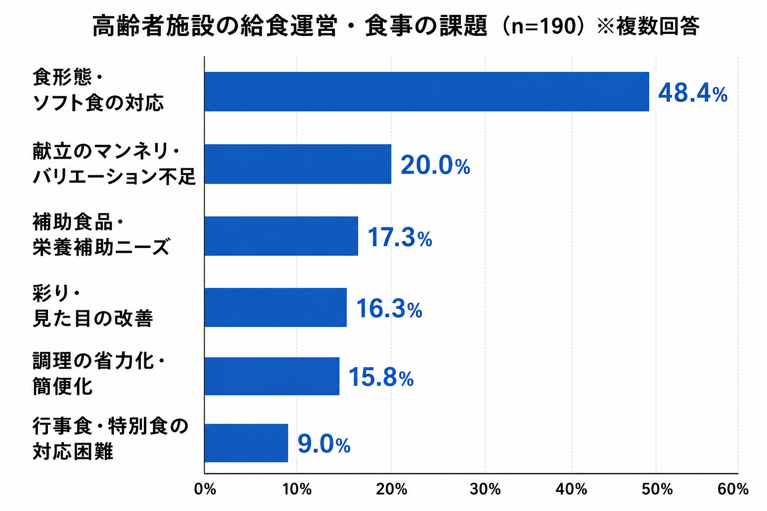 グラフ画像