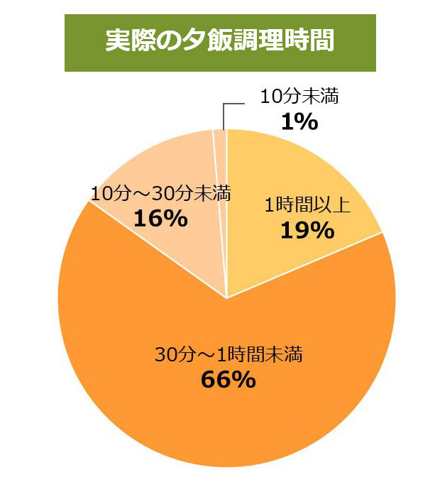 グラフ画像