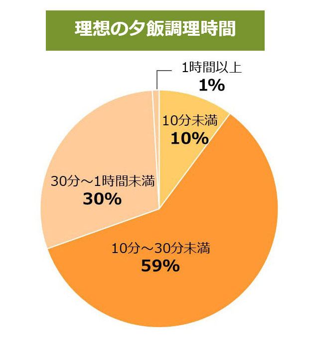 グラフ画像
