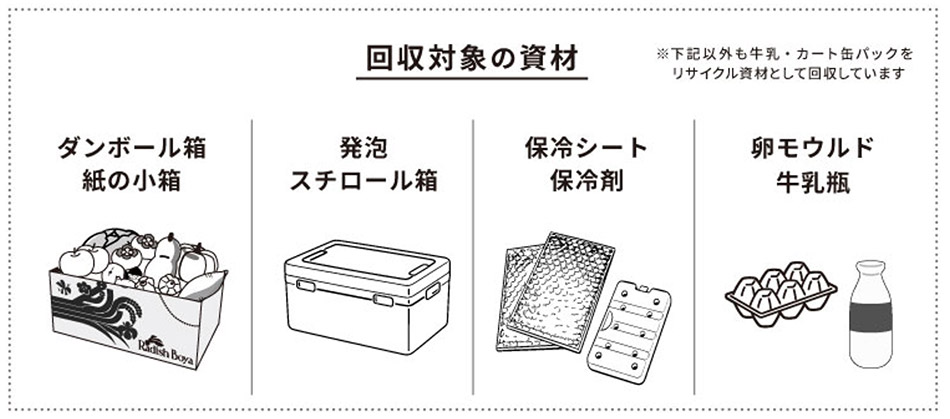 回収対象の資材