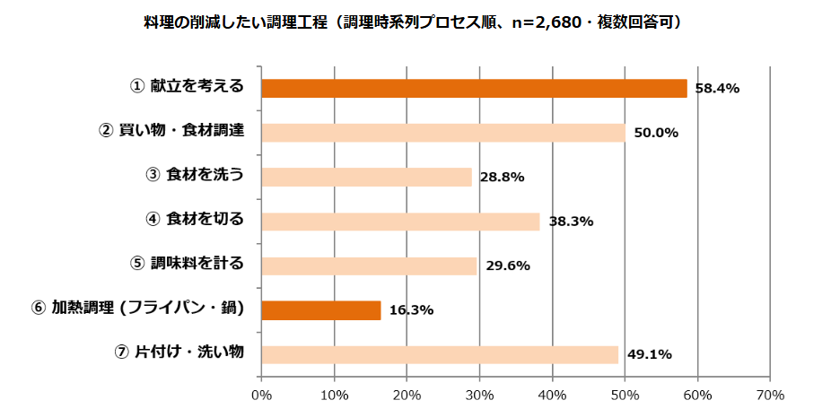 調査結果グラフ画像
