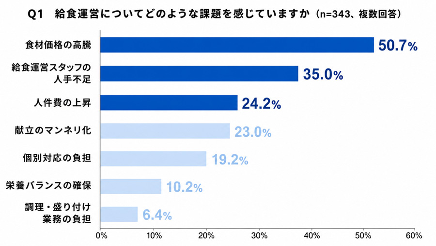 グラフ画像