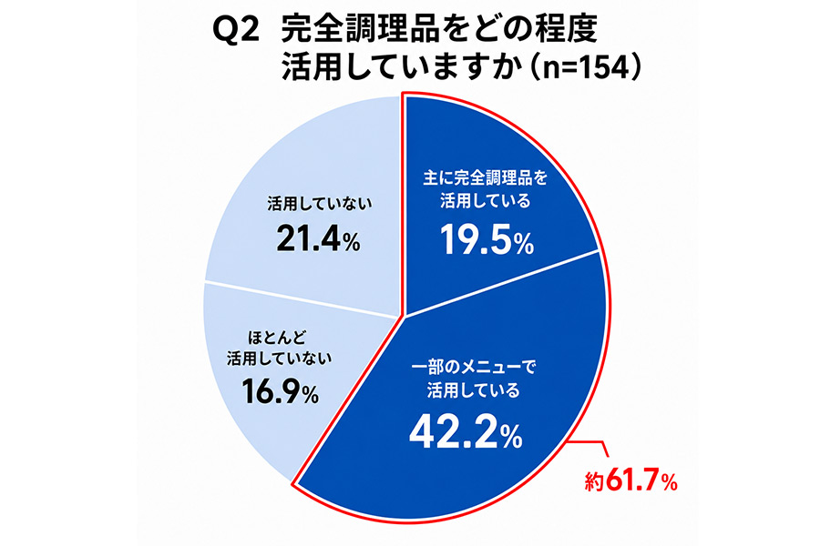 グラフ画像