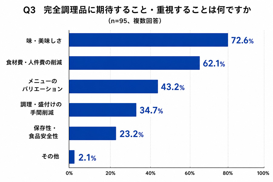 グラフ画像