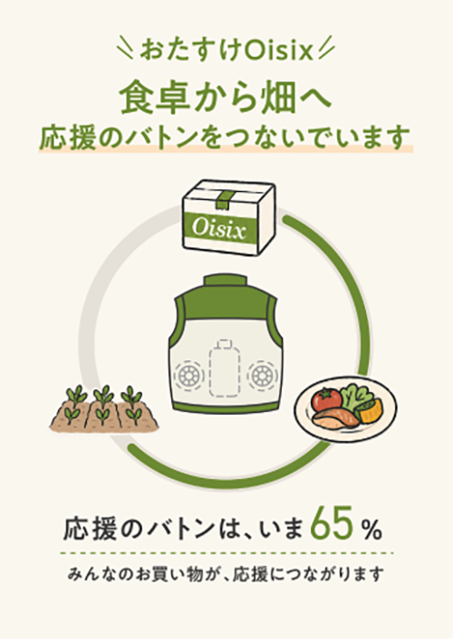 支援進捗をお知らせするページ画像