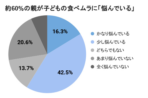 調査結果グラフ品画像